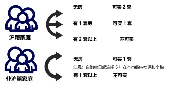 上海地區(qū)貸款(上海本地人貸款)? (http://banchahatyai.com/) 知識問答 第8張