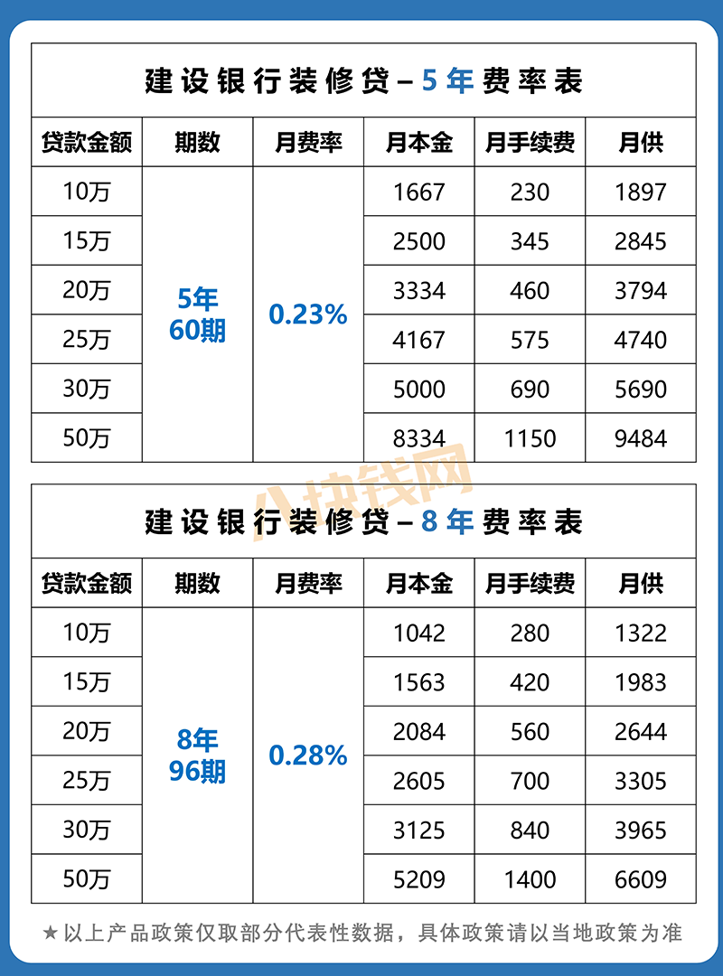 蘇州哪家銀行可以直接做車子抵押貸款的(蘇州車子抵押借款)? (http://banchahatyai.com/) 知識問答 第2張