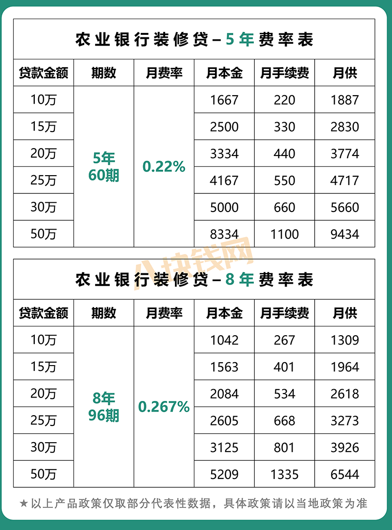 蘇州哪家銀行可以直接做車子抵押貸款的(蘇州車子抵押借款)? (http://banchahatyai.com/) 知識問答 第3張