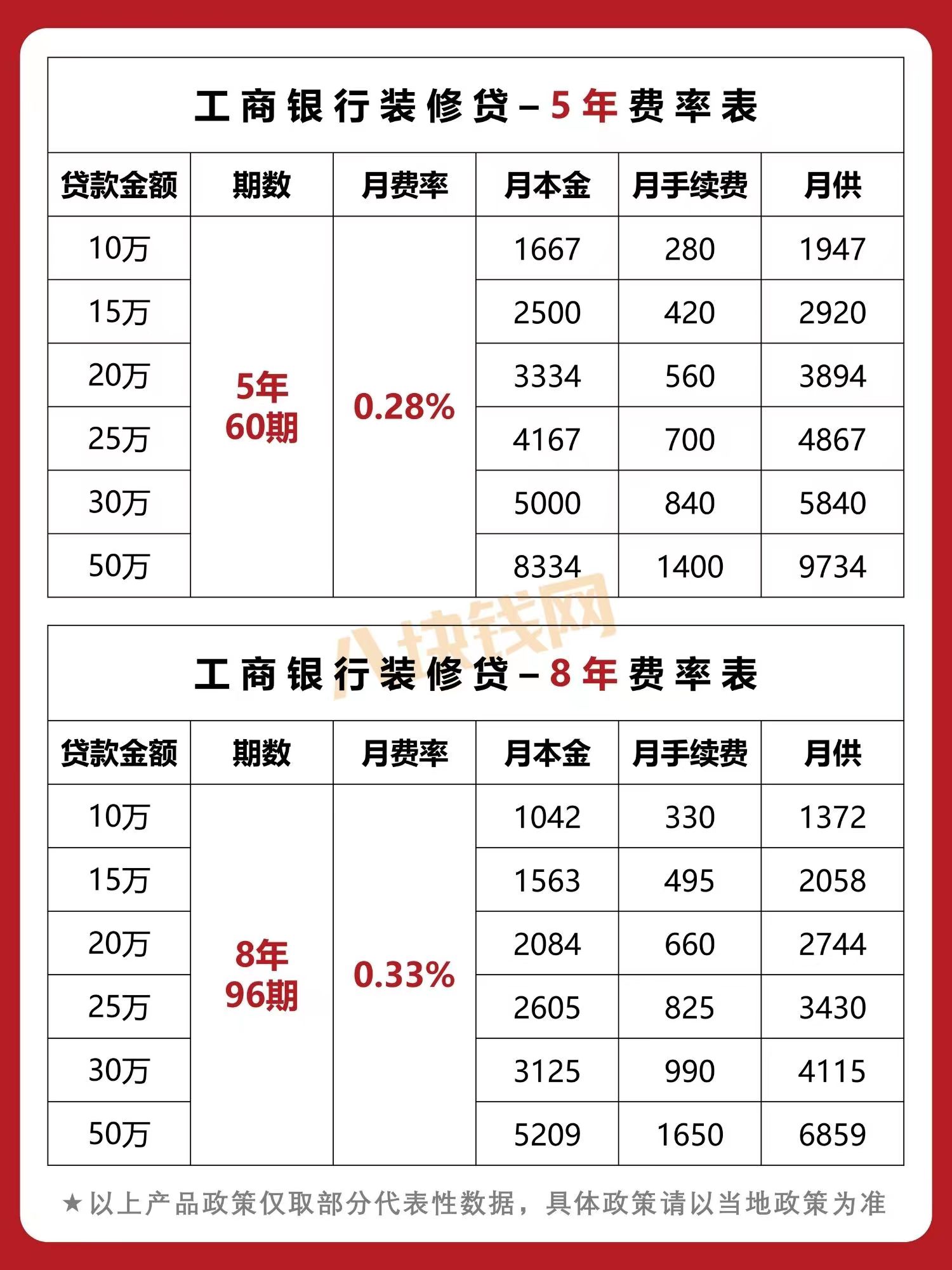 蘇州哪家銀行可以直接做車子抵押貸款的(蘇州車子抵押借款)? (http://banchahatyai.com/) 知識問答 第4張