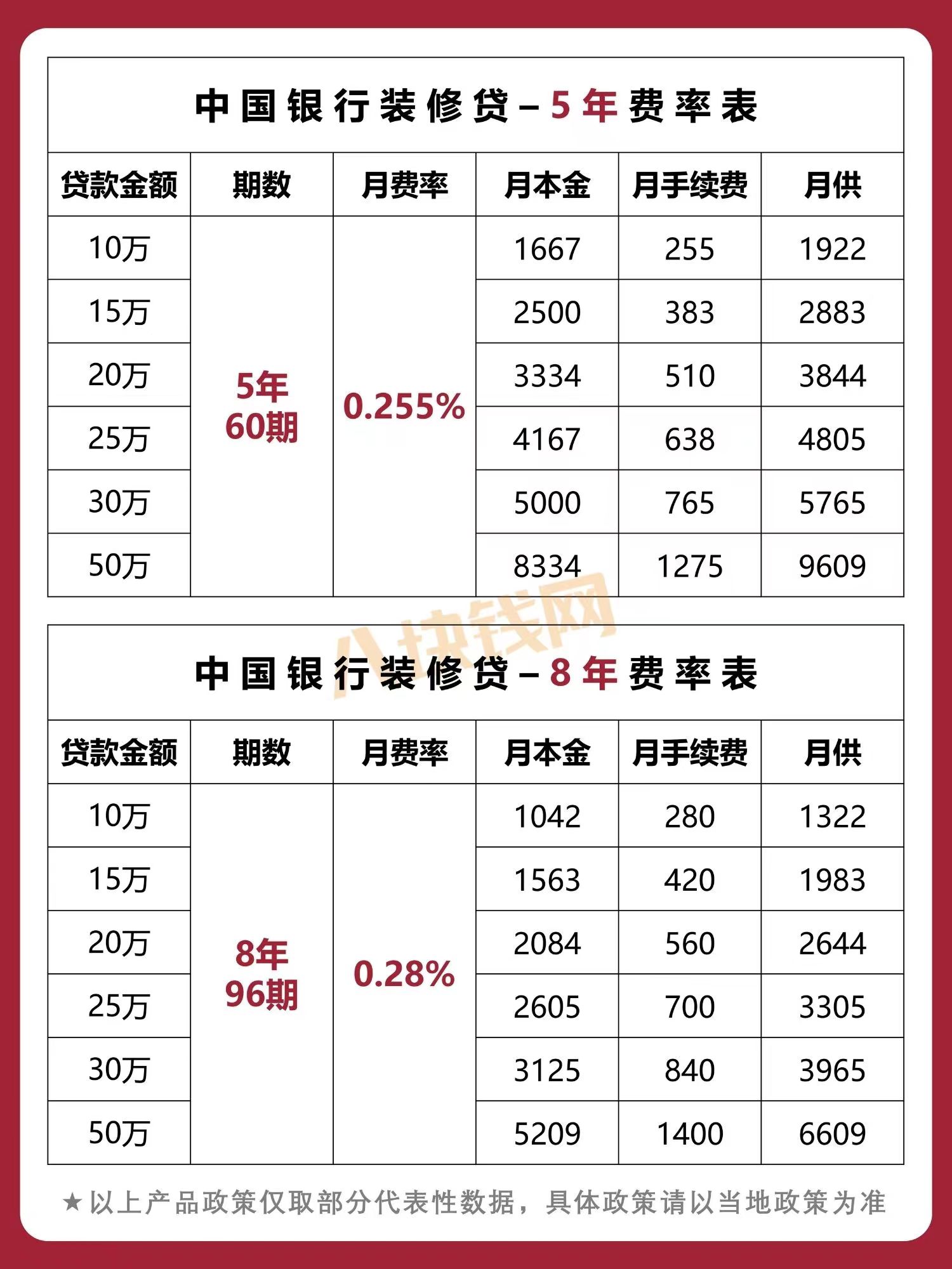 蘇州哪家銀行可以直接做車子抵押貸款的(蘇州車子抵押借款)? (http://banchahatyai.com/) 知識問答 第5張