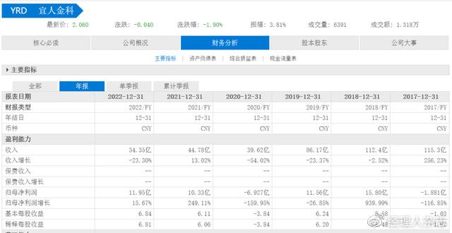 宜信普惠車抵貸(抵普惠貸宜信車貸好批嗎)? (http://banchahatyai.com/) 知識問答 第5張