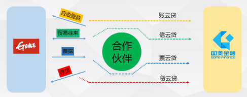 友金云貸(友金云貸查征信嗎)? (http://banchahatyai.com/) 知識(shí)問答 第3張