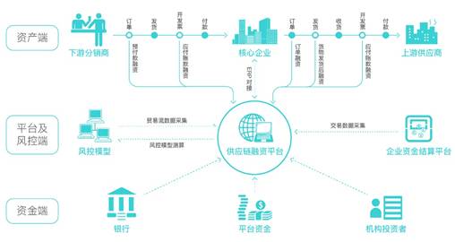 友金云貸(友金云貸查征信嗎)? (http://banchahatyai.com/) 知識(shí)問答 第5張