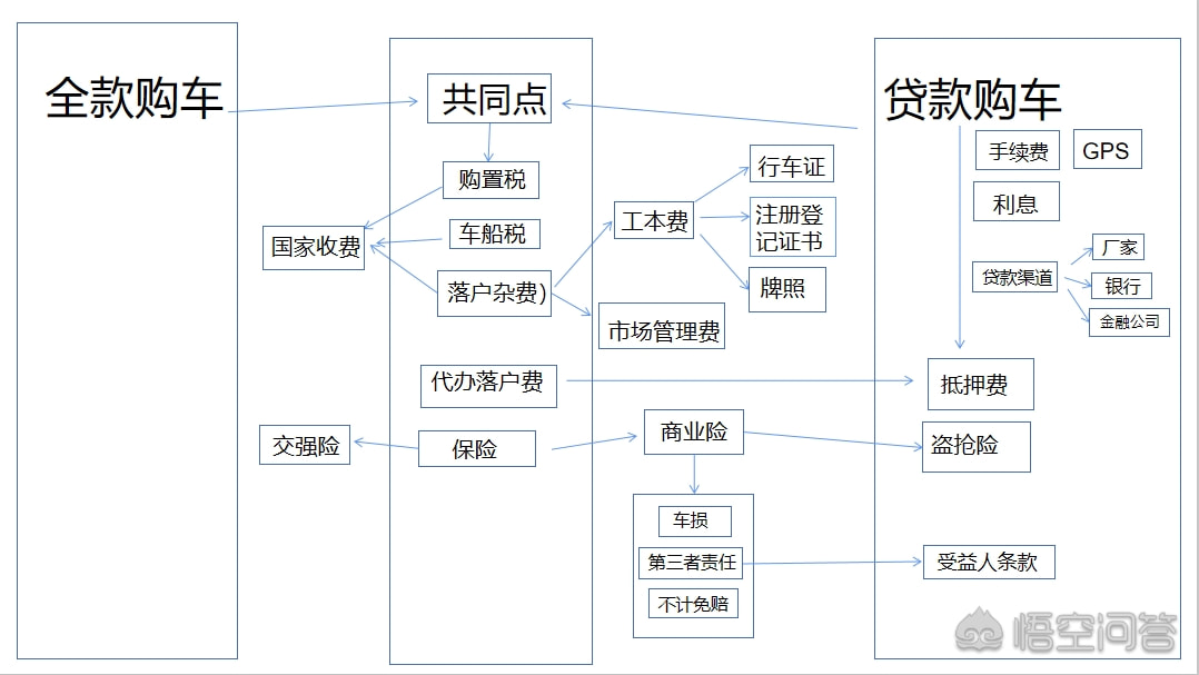 有車去哪里貸款(貸款車有貸款合同嗎)? (http://banchahatyai.com/) 知識(shí)問答 第2張