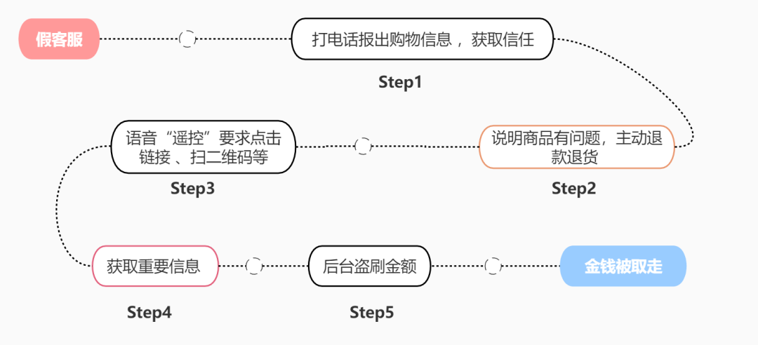 純私人放款聯(lián)系方式電話(純私人放款10000聯(lián)系電話)? (http://banchahatyai.com/) 知識問答 第1張