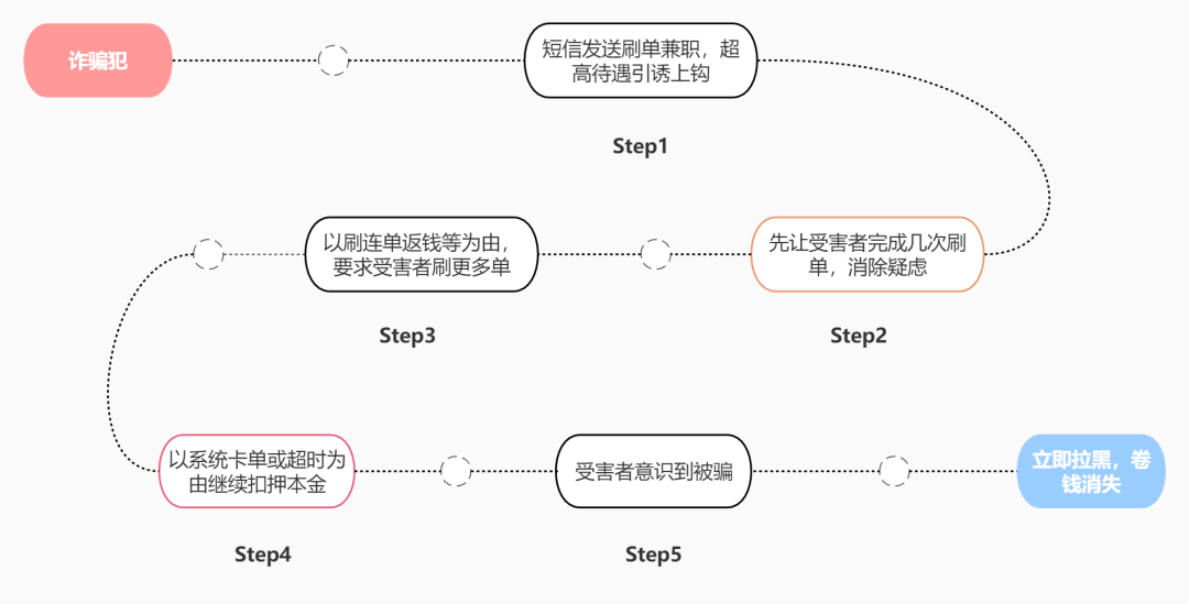 純私人放款聯(lián)系方式電話(純私人放款10000聯(lián)系電話)? (http://banchahatyai.com/) 知識問答 第2張