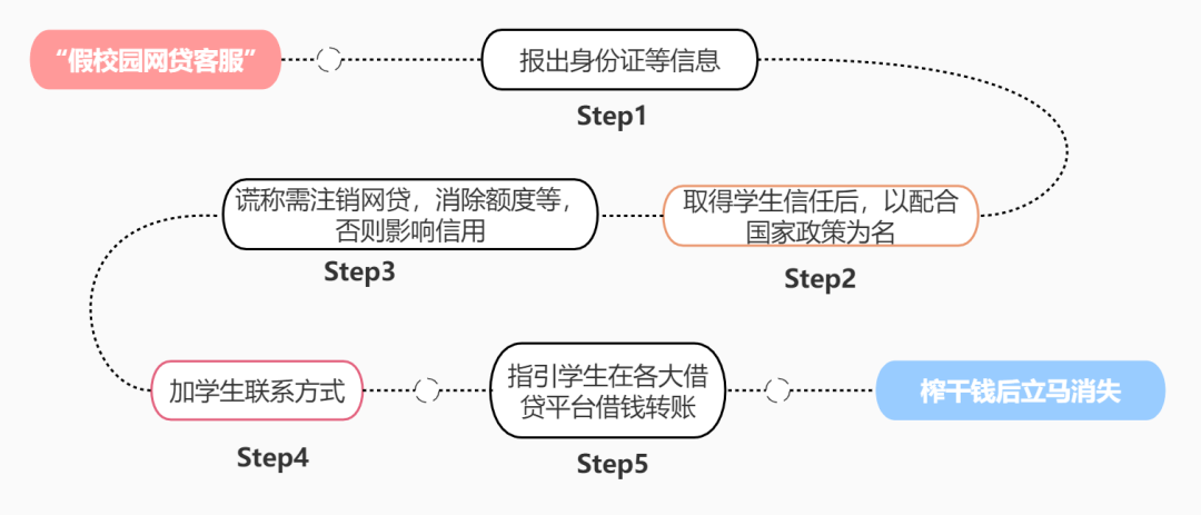 純私人放款聯(lián)系方式電話(純私人放款10000聯(lián)系電話)? (http://banchahatyai.com/) 知識問答 第3張