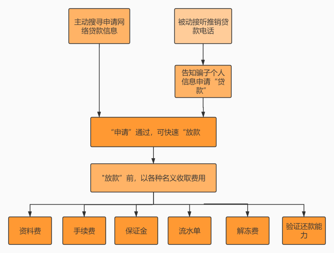 純私人放款聯(lián)系方式電話(純私人放款10000聯(lián)系電話)? (http://banchahatyai.com/) 知識問答 第4張