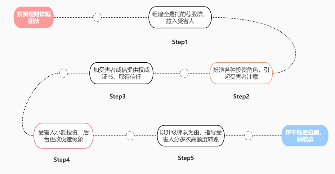 純私人放款聯(lián)系方式電話(純私人放款10000聯(lián)系電話)? (http://banchahatyai.com/) 知識問答 第5張