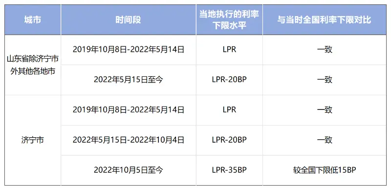 典當公司抵押貸款利率是多少(典當行抵押貸款利率)? (http://banchahatyai.com/) 知識問答 第1張