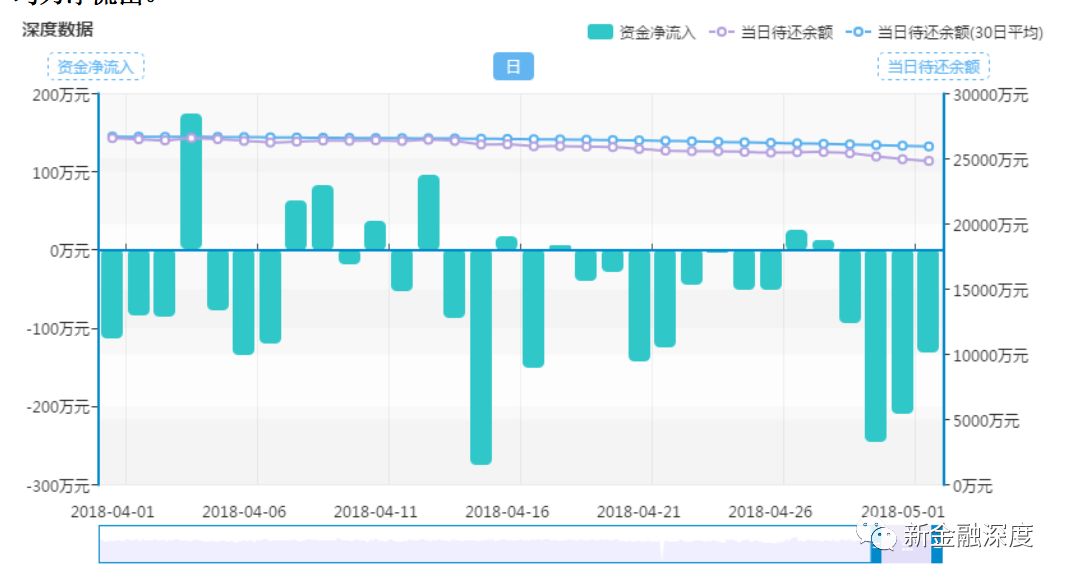 車貸款平臺(貸款車平臺哪個好下款)? (http://banchahatyai.com/) 知識問答 第3張