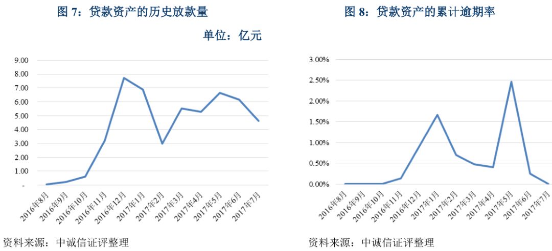 上海車抵貸不看征信不看大數(shù)據(jù)的公司(上海買車征信)? (http://banchahatyai.com/) 知識問答 第7張