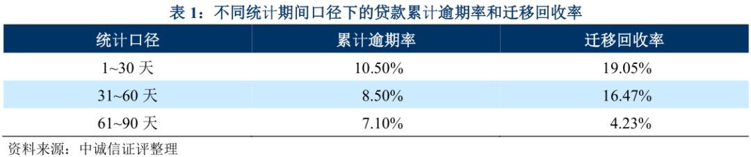 上海車抵貸不看征信不看大數(shù)據(jù)的公司(上海買車征信)? (http://banchahatyai.com/) 知識問答 第8張