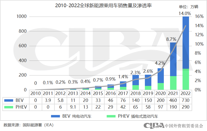 新能源抵押貸款(抵押能源貸款新政策)? (http://banchahatyai.com/) 知識問答 第2張