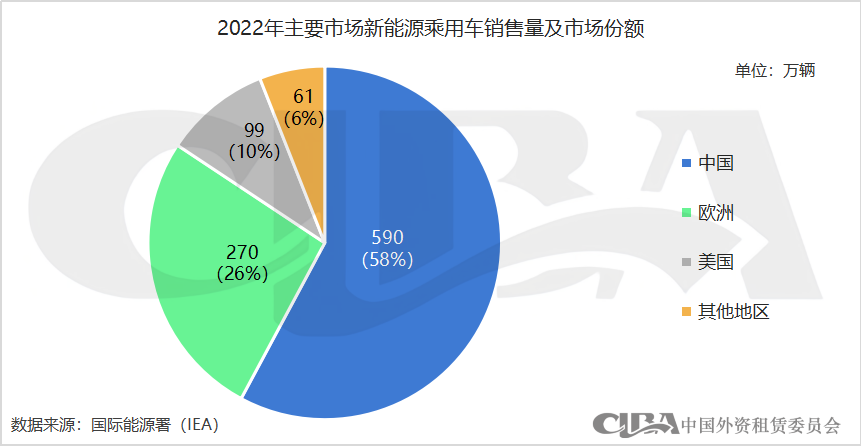 新能源抵押貸款(抵押能源貸款新政策)? (http://banchahatyai.com/) 知識問答 第3張