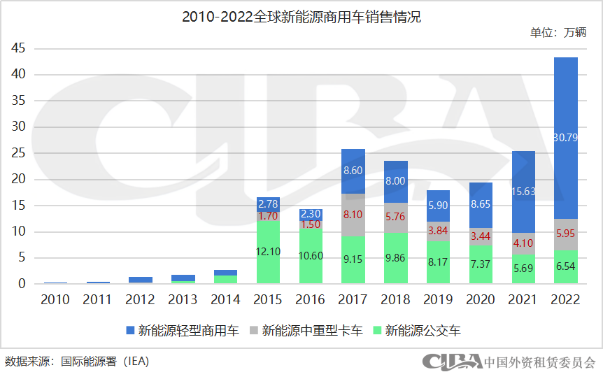 新能源抵押貸款(抵押能源貸款新政策)? (http://banchahatyai.com/) 知識問答 第4張