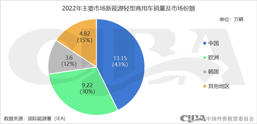 新能源抵押貸款(抵押能源貸款新政策)? (http://banchahatyai.com/) 知識問答 第5張