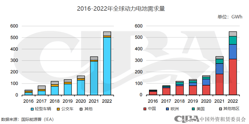 新能源抵押貸款(抵押能源貸款新政策)? (http://banchahatyai.com/) 知識問答 第7張