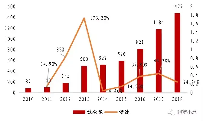 平安銀行車主貸(車主貸平安銀行容易申請(qǐng)嗎)? (http://banchahatyai.com/) 知識(shí)問答 第2張