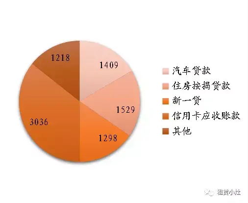 平安銀行車主貸(車主貸平安銀行容易申請(qǐng)嗎)? (http://banchahatyai.com/) 知識(shí)問答 第3張