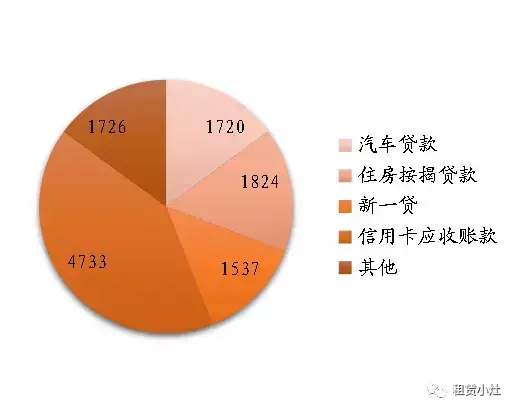 平安銀行車主貸(車主貸平安銀行容易申請(qǐng)嗎)? (http://banchahatyai.com/) 知識(shí)問答 第4張