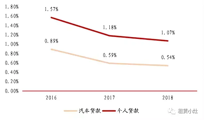 平安銀行車主貸(車主貸平安銀行容易申請(qǐng)嗎)? (http://banchahatyai.com/) 知識(shí)問答 第6張