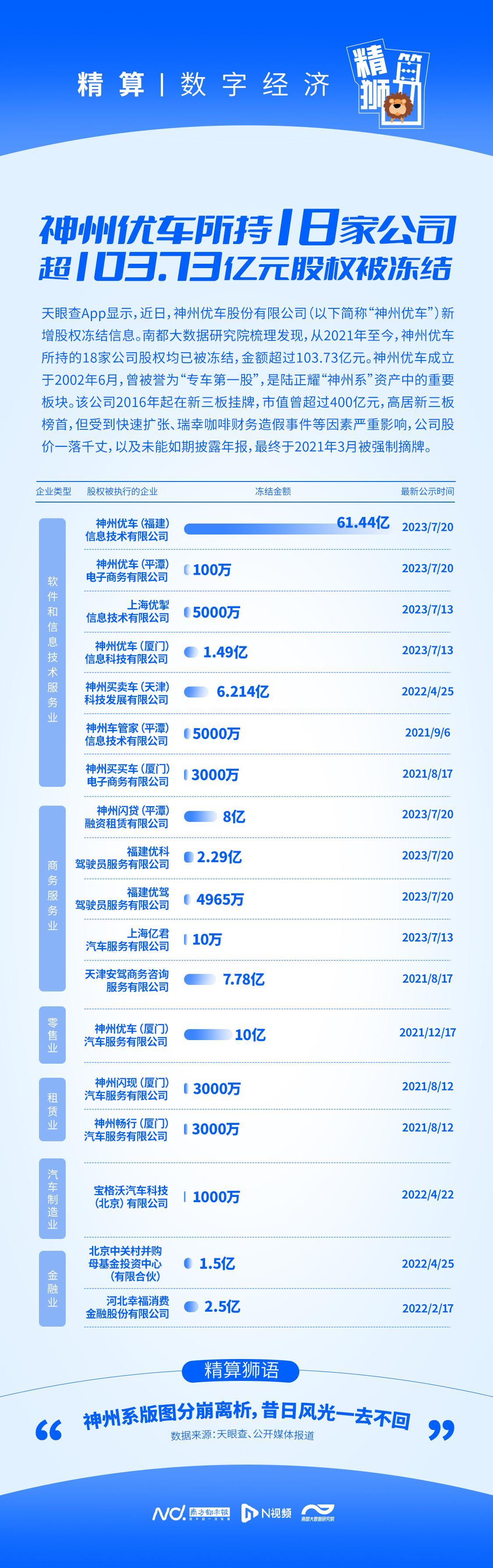 神州車閃貸(神州車閃貸還不上錢怎么辦)? (http://banchahatyai.com/) 知識問答 第1張