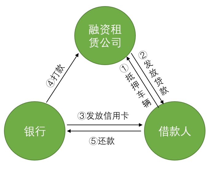 車輛貸款(貸款車輛的gps定位怎么查)? (http://banchahatyai.com/) 知識(shí)問(wèn)答 第4張