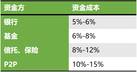 車輛貸款(貸款車輛的gps定位怎么查)? (http://banchahatyai.com/) 知識(shí)問(wèn)答 第6張