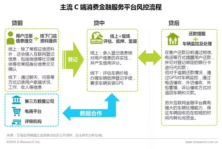 車輛貸款(貸款車輛的gps定位怎么查)? (http://banchahatyai.com/) 知識(shí)問(wèn)答 第10張