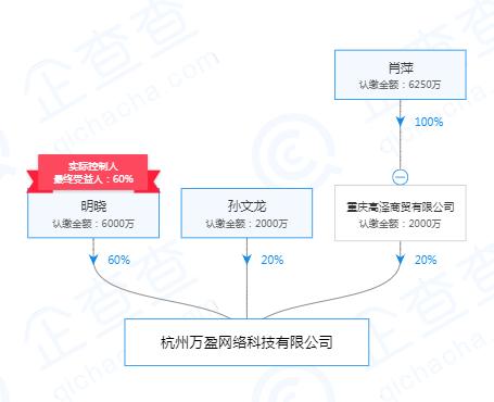 車貸平臺(車貸款平臺)? (http://banchahatyai.com/) 知識問答 第3張