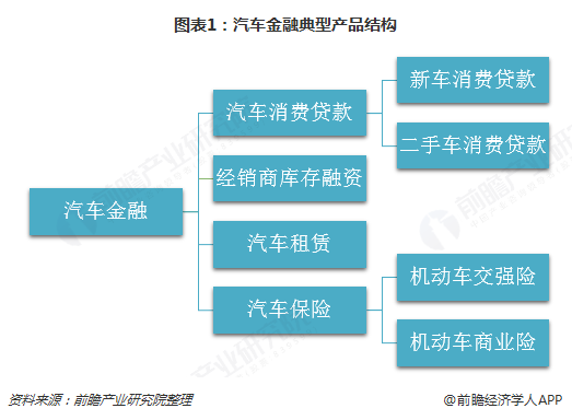 汽車金融公司(金融汽車公司屬于哪一類)? (http://banchahatyai.com/) 知識問答 第1張