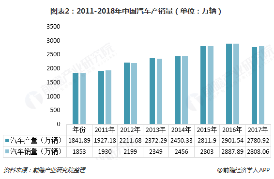 汽車金融公司(金融汽車公司屬于哪一類)? (http://banchahatyai.com/) 知識問答 第2張