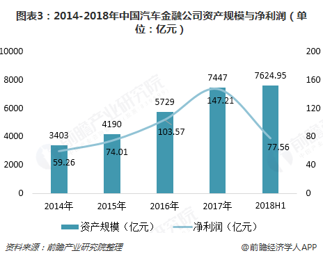 汽車金融公司(金融汽車公司屬于哪一類)? (http://banchahatyai.com/) 知識問答 第3張