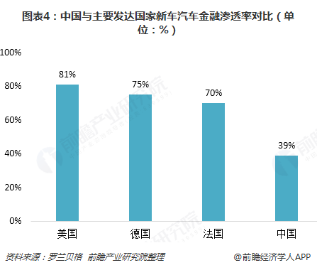 汽車金融公司(金融汽車公司屬于哪一類)? (http://banchahatyai.com/) 知識問答 第4張