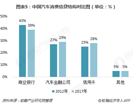 汽車金融公司(金融汽車公司屬于哪一類)? (http://banchahatyai.com/) 知識問答 第5張