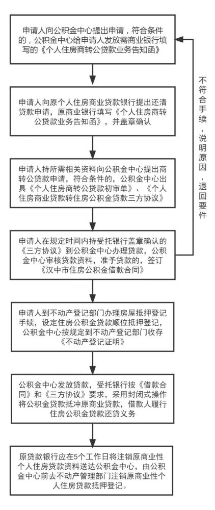 車貸抵押貸款上海(上海車抵貸)? (http://banchahatyai.com/) 知識(shí)問答 第2張