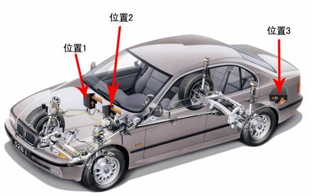 車貸不裝gps(車裝gps貸款)? (http://banchahatyai.com/) 知識問答 第2張