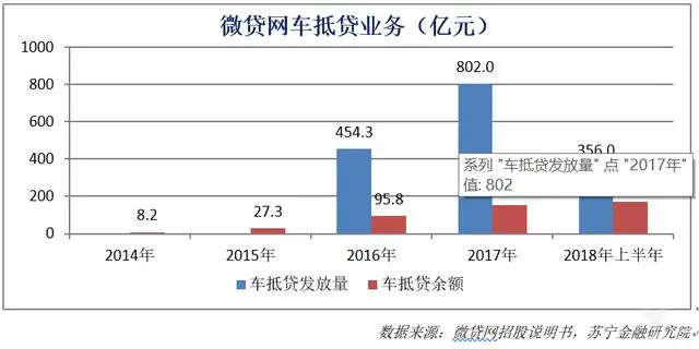 車抵貸平臺(抵押車貸款平臺)? (http://banchahatyai.com/) 知識問答 第2張