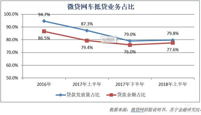 車抵貸平臺(抵押車貸款平臺)? (http://banchahatyai.com/) 知識問答 第3張