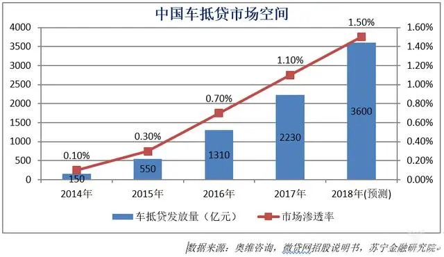 車抵貸平臺(抵押車貸款平臺)? (http://banchahatyai.com/) 知識問答 第4張