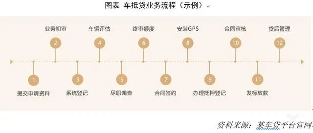 車抵貸平臺(抵押車貸款平臺)? (http://banchahatyai.com/) 知識問答 第5張