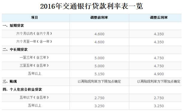 貸款抵押電話(房屋抵押貸款電話)? (http://banchahatyai.com/) 知識(shí)問答 第1張