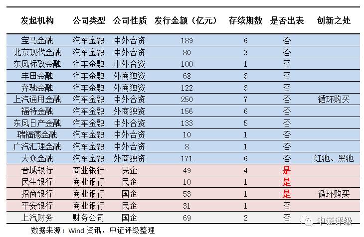 江陰汽車抵押貸款(江陰哪里可以抵押車貸款)? (http://banchahatyai.com/) 知識(shí)問(wèn)答 第2張