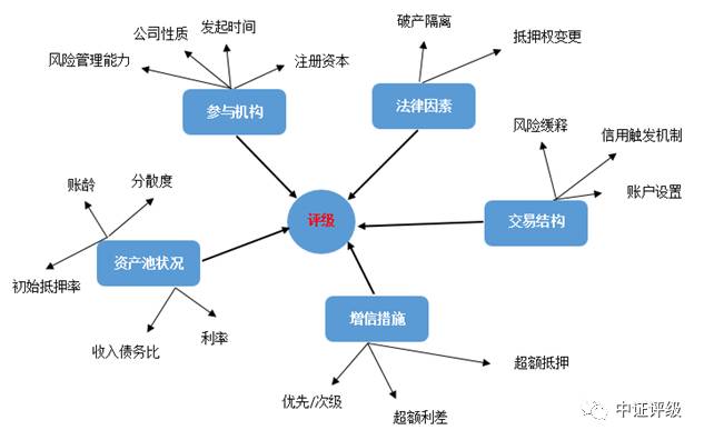 江陰汽車抵押貸款(江陰哪里可以抵押車貸款)? (http://banchahatyai.com/) 知識(shí)問(wèn)答 第3張