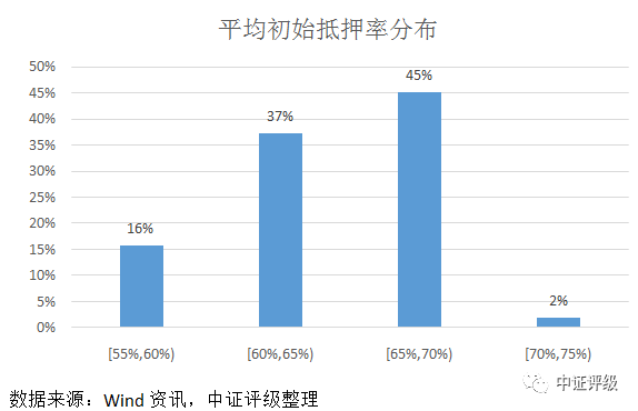 江陰汽車抵押貸款(江陰哪里可以抵押車貸款)? (http://banchahatyai.com/) 知識(shí)問(wèn)答 第5張