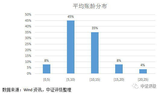 江陰汽車抵押貸款(江陰哪里可以抵押車貸款)? (http://banchahatyai.com/) 知識(shí)問(wèn)答 第6張