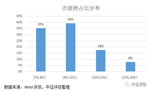 江陰汽車抵押貸款(江陰哪里可以抵押車貸款)? (http://banchahatyai.com/) 知識(shí)問(wèn)答 第8張