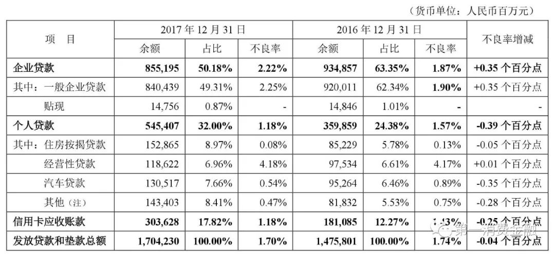 哪些銀行受理汽車抵押貸款(汽車抵押向銀行貸款麻煩嗎)? (http://banchahatyai.com/) 知識問答 第1張